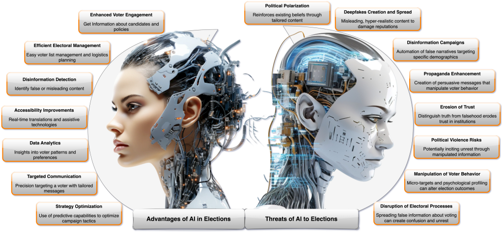 AI and Social Media: How Technology Shapes Global Political Influence
