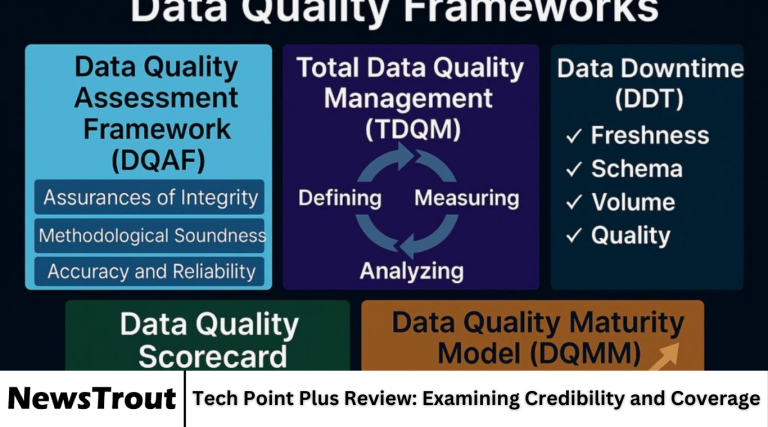 Tech Point Plus Review: Examining Credibility and Coverage